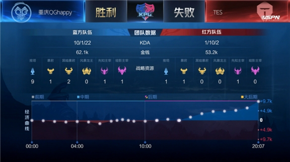 续下注频率 续下注频率